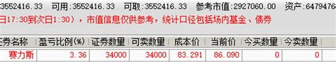 300万重仓赛力斯财富号东方财富网