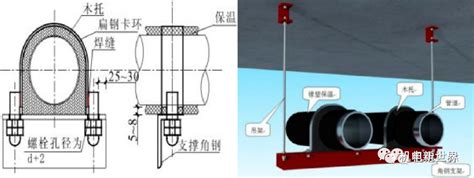 支吊架制作与安装标准做法图文解析 土木在线