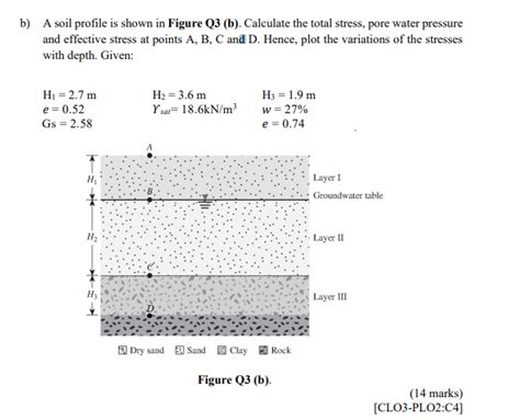 Solved A Soil Profile Is Shown In Figure Q B Calculate The