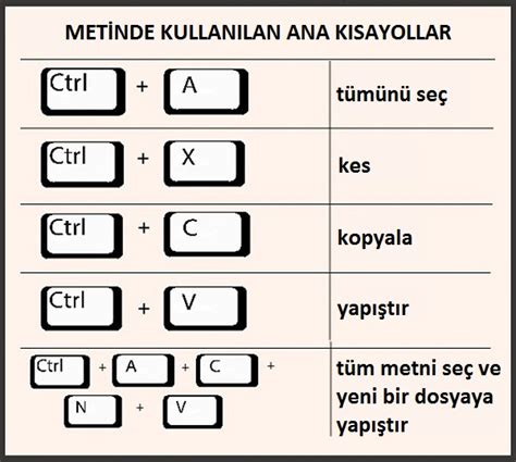 Klavye Kısayolları Kullanımına Giriş Rehberi 101 | ListeList.com