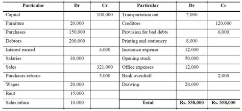 Final Accounts Problems And Solutions Final Accounts Questions