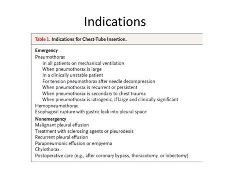 PPT - Chest tube insertion lab PowerPoint Presentation - ID:2740661