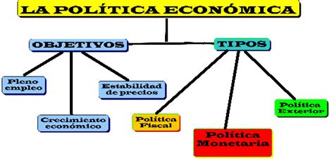 Sociedad Mexicana ContemporÁnea Unidad 2 Estructura Económica