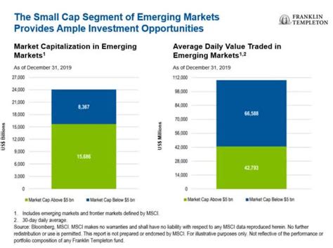 Seizing Opportunities In Emerging Market Small Caps Seeking Alpha