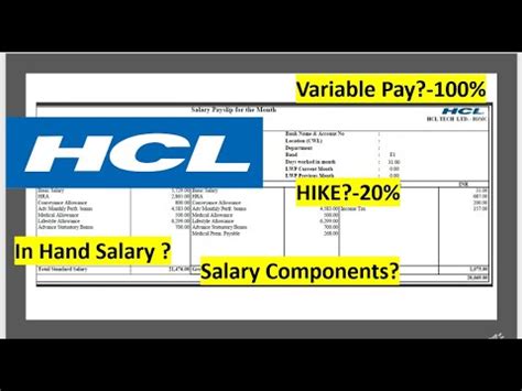 All About Hcl Hike In Hand Salary Variable Pay Fresher Ctc