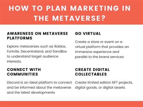 What Is Metaverse Marketing The Future Of Marketing With Examples