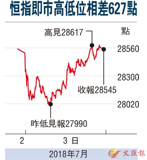 港股曾瀉逾900點 未必「七翻身」 香港文匯報