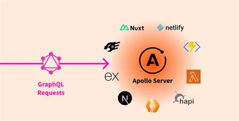 Introduction To Apollo Server Apollo Graphql Docs