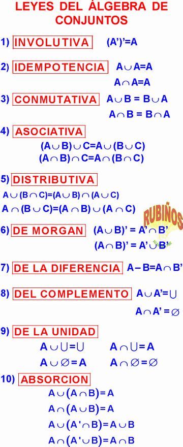 LEYES DEL ALGEBRA DE CONJUNTOS EJERCICIOS RESUELTOS PDF Algebra De