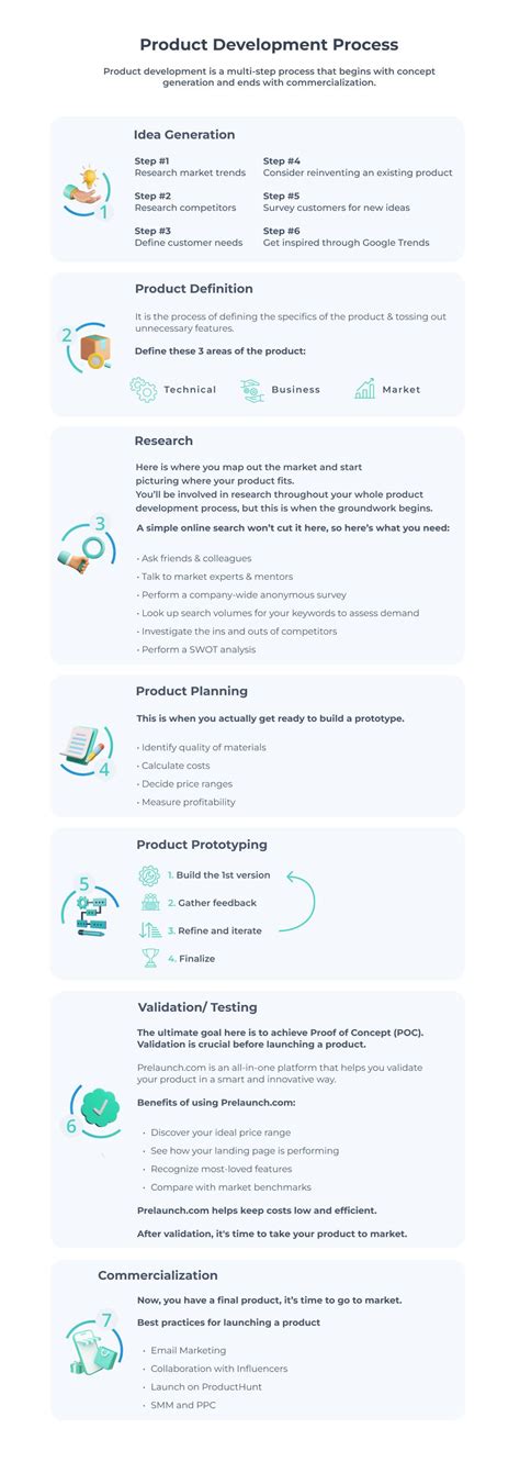 Product Development Process: The Ultimate Guide - Prelaunch.com