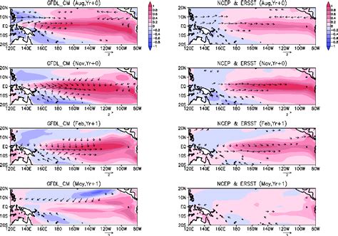 Figure 1 from Interdecadal Amplitude Modulation of El NiñoSouthern