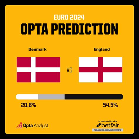 Denmark Vs England Prediction Euro 2024 Match Preview Middle East