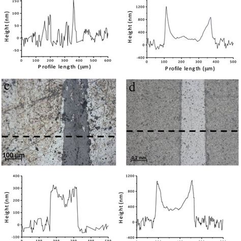 Optical Micrographs Of The Wear Track Obtained After The Friction