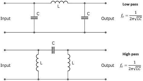 Passive Pi Filter Design And Simulation In 2022 Filter Design