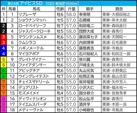 【アイビスsd／クイーンs2024予想】芸能人・予想家の本命・注目馬予想まとめ 前週5人気1着アルナシームをズバリ 競馬予想なら Spread