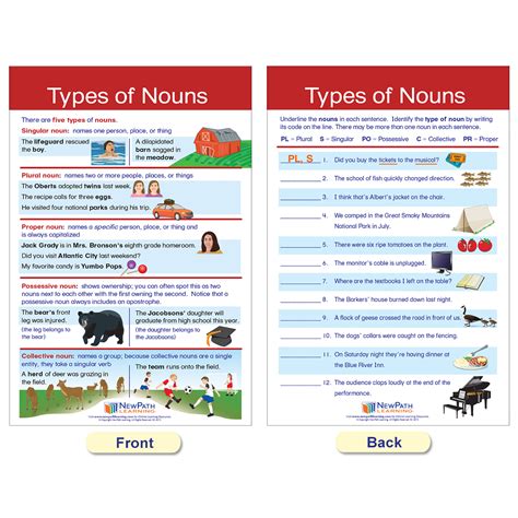 The Teachers Lounge® Parts Of Speech Bulletin Board Activity Chart Set