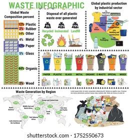 Global Waste Composition Infographic Sorting Garbage Stock Vector