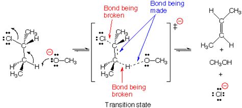 The E2 Reaction