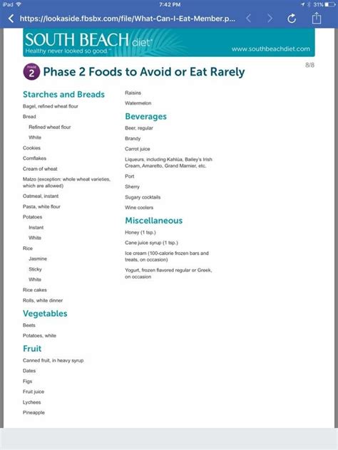 South Beach Diet Phase 1 Recipes