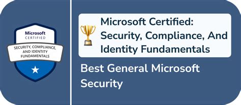 Top Entry Level Cyber Security Certifications For You In