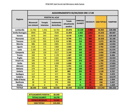 Coronavirus In Italia Bollettino Aprile Contagiati Di Cui