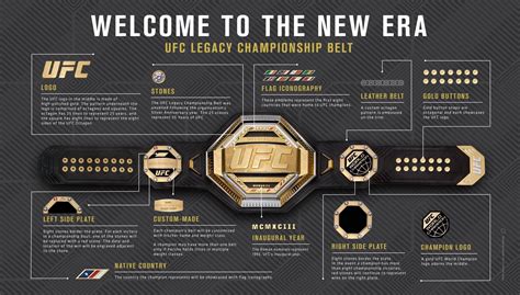 New UFC belt. Thoughts? : r/MMA