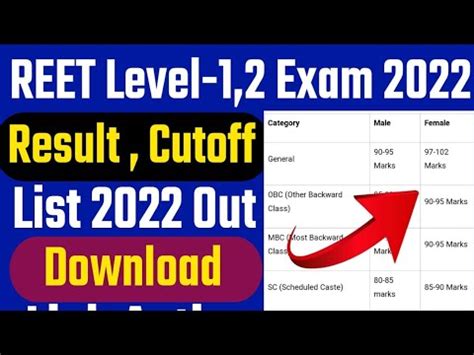 Reet Result 2022 News Reet 2022 Result Kab Aayega Reet Result 2022