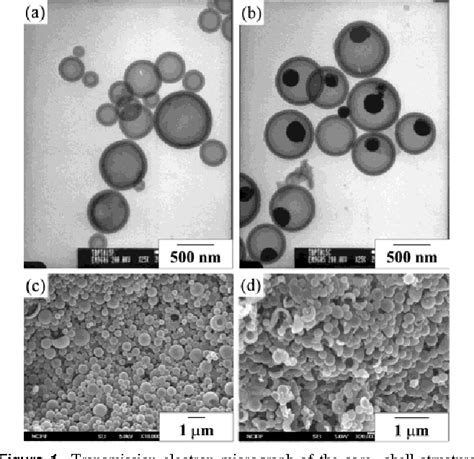 Figure From Synthesis Of Tin Encapsulated Spherical Hollow Carbon For