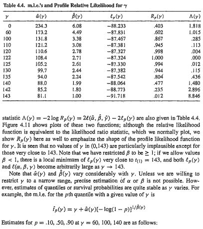 Solved The Three Parameter Log Normal Distribution For The