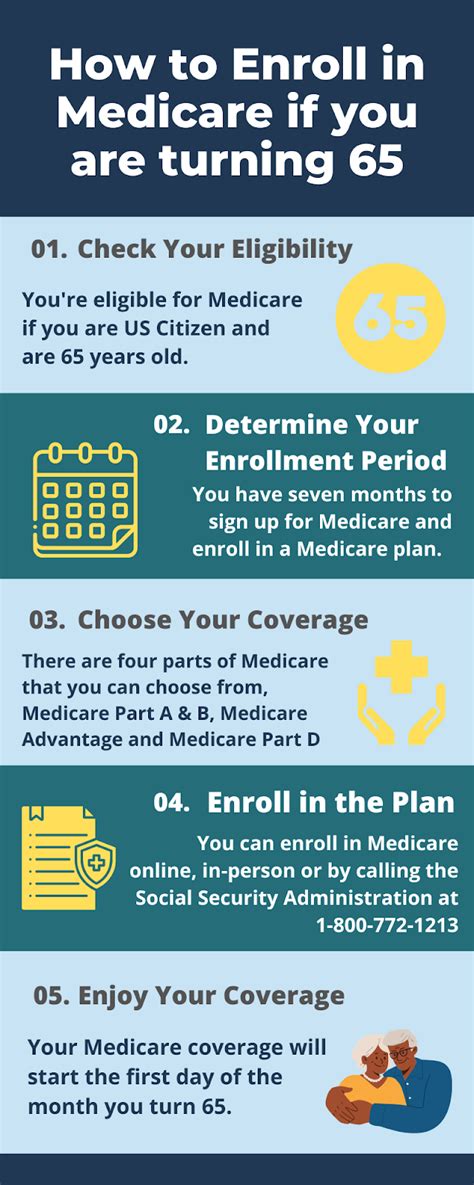 How To Apply For Medicare When Turning Medicare Advantage Plans