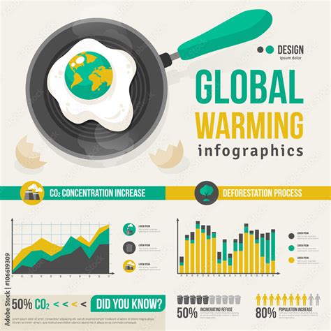 Global Warming Infographics Template Stock Vector Adobe Stock