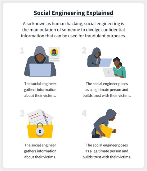 What Is Social Engineering Terranova Security