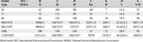 Nema Motor Frame Size Chart Hp - Infoupdate.org