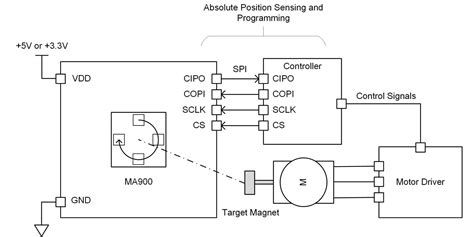 Ma702 12 Bit Digital Contactless Angle Sensor With Abz Incremental