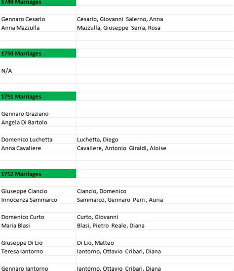 San Vincenzo La Costa Genealogy Records Notaio Antonio Gentile