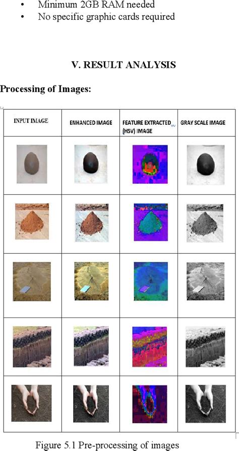 Figure From Soil Classification And Crop Suggestion Using Image