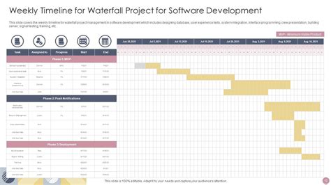 Waterfall Project Powerpoint Ppt Template Bundles PPT Presentation