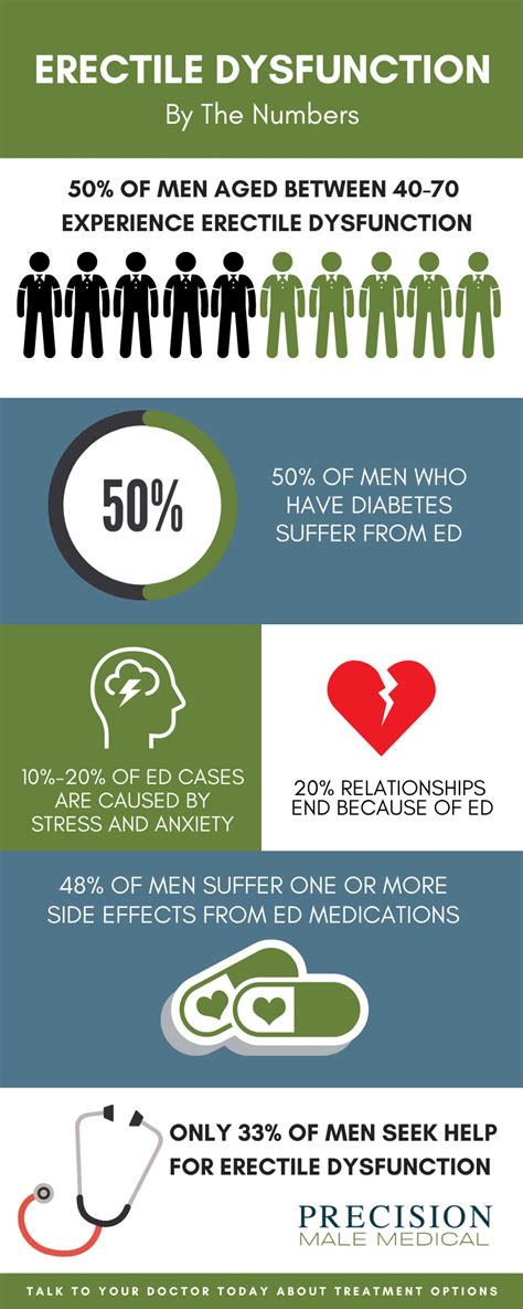 Men S Health Month Infographic Ppgbbe Intranet Biologia Ufrj Br