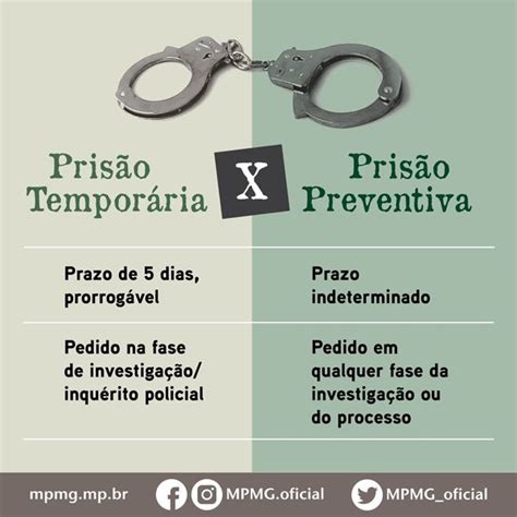Prisão Preventiva Prisão Temporária - Prisão Temporária X Prisão Preventiva - Post Facebook | Bottle opener