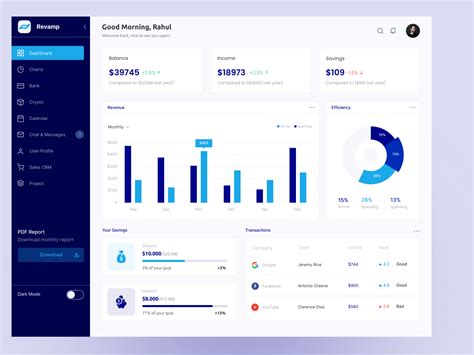 Dribbble - Financial Dashboard Design.png by Yuvraj Singh