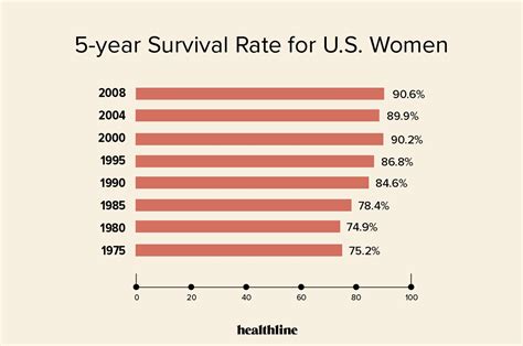 Breast Cancer Survival Rates Statistics By Age Race And More