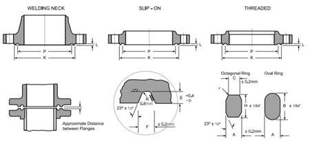 Asme B Astm B Hastelloy C Weld Neck Ring Type Joint Flange