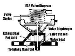 EGR Replacement