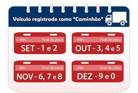 Veículos placas final 0 devem ser licenciados em dezembro