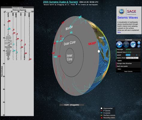 Swaves Seismic Waves Watch Earthquakes In 3d