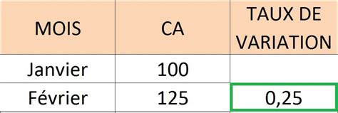 Calculer Un Taux De Variation En Pourcentage Sur Excel Excel En Ligne