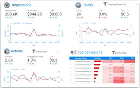 7 OWOX BI Alternatives To Empower Your Marketing Teams With Data