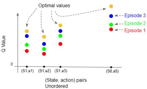 Reinforcement Learning Explained Visually Q Learning Step By Step