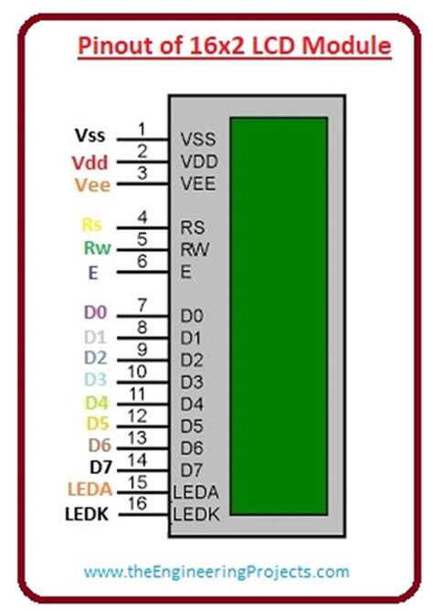 Lcd 16x2 Pinout