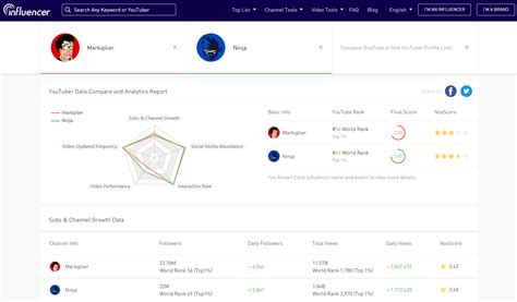 The Best Youtube Analytics Tool In Noxinfluencer